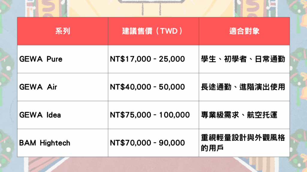 價格比較依台灣市場概估