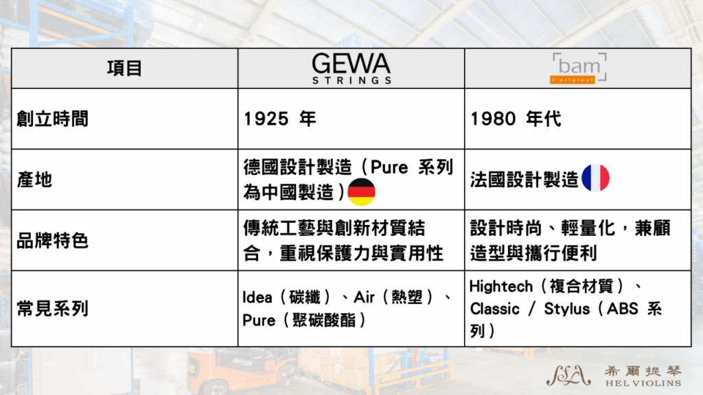 材質與重量比較哪一款更輕