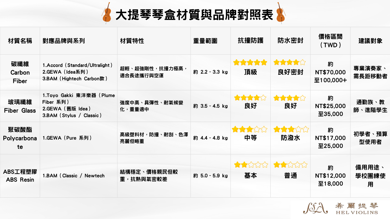 適合演奏者的完美琴弦 7 - 希爾提琴HEL VOLINS